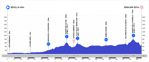 Ruta del Sol stage 2 profile